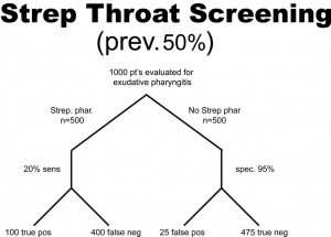 Strep Throat Screening (prev. 50%)